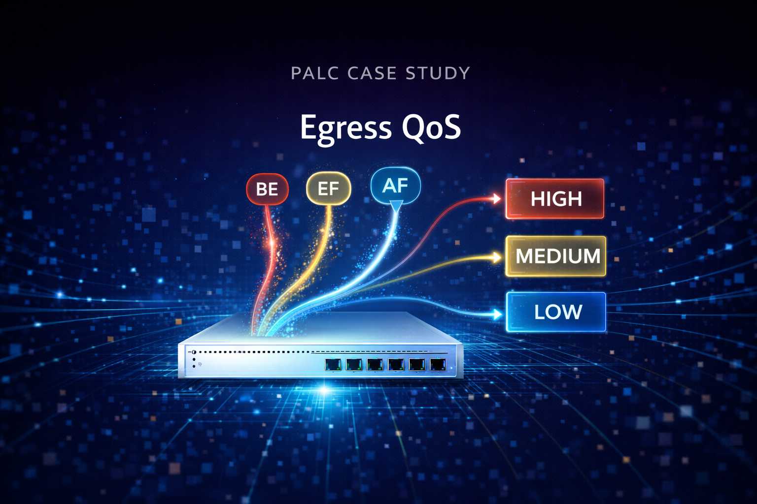 Egress QoS Implementation